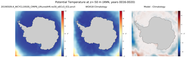 ANN Potential Temperature