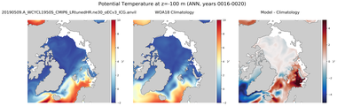 ANN Potential Temperature