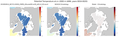 ANN Potential Temperature