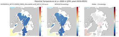 JFM Potential Temperature