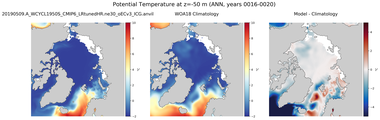 ANN Potential Temperature