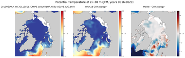 JFM Potential Temperature