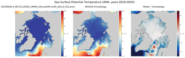 ANN Potential Temperature