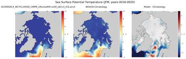 JFM Potential Temperature