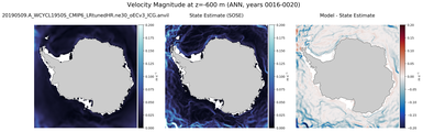 ANN Velocity Magnitude