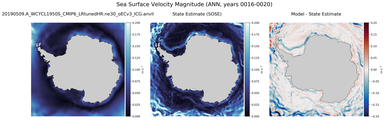 ANN Velocity Magnitude
