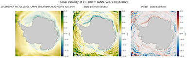 ANN Zonal Velocity