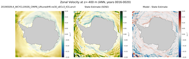 ANN Zonal Velocity