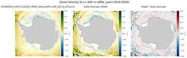 ANN Zonal Velocity