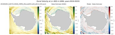 ANN Zonal Velocity