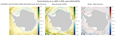 JFM Zonal Velocity