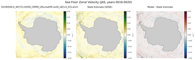 JAS Zonal Velocity