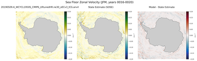 JFM Zonal Velocity