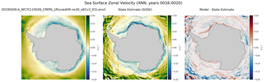 ANN Zonal Velocity