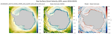 JFM Zonal Velocity