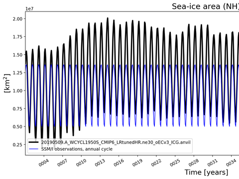 Time Series