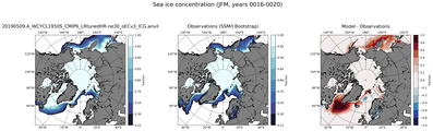 JFM Climatology Map of Northern-Hemisphere Sea-Ice Concentration