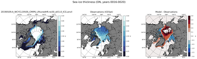 ON Climatology Map of Northern-Hemisphere Sea-Ice Thickness.