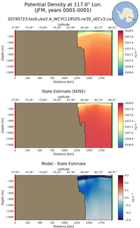 JFM Potential Density at 117.0$\degree$ Lon. JFM