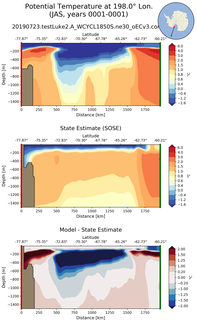JAS Potential Temperature at 198.0$\degree$ Lon. JAS