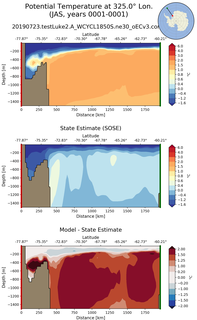 JAS Potential Temperature at 325.0$\degree$ Lon. JAS