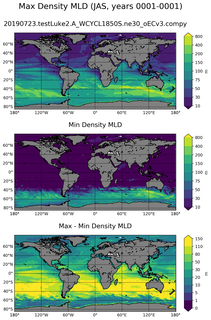 JAS Min/Max Mixed-Layer Depth