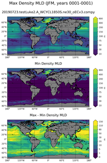 JFM Min/Max Mixed-Layer Depth