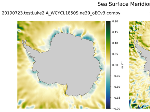 Antarctic Meridional Velocity