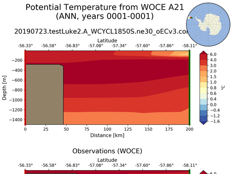 WOCE Transects