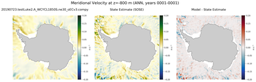 ANN Meridional Velocity