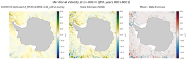 JFM Meridional Velocity