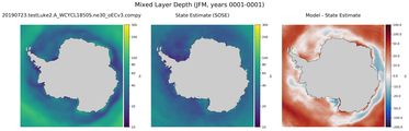 JFM Mixed Layer Depth
