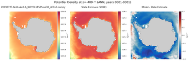 ANN Potential Density