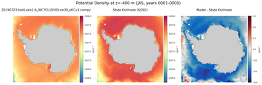 JAS Potential Density