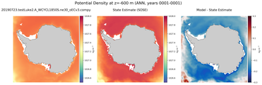 ANN Potential Density