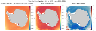 JFM Potential Density