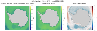 JFM Salinity