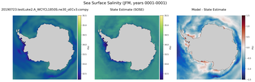 JFM Salinity