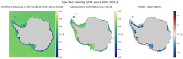 JFM Salinity