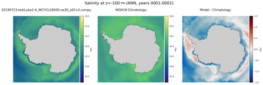 ANN Salinity