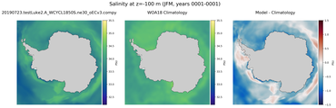 JFM Salinity