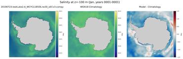 Jan Salinity