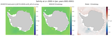 Jan Salinity
