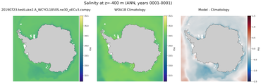 ANN Salinity