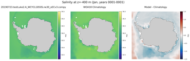 Jan Salinity
