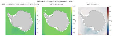 JFM Salinity