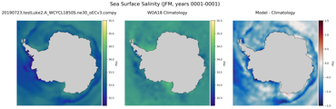 JFM Salinity
