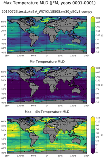 JFM Min/Max Mixed-Layer Depth