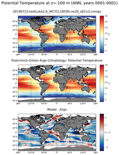ANN Model potential temperature compared with Argo observations