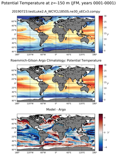 JFM Model potential temperature compared with Argo observations